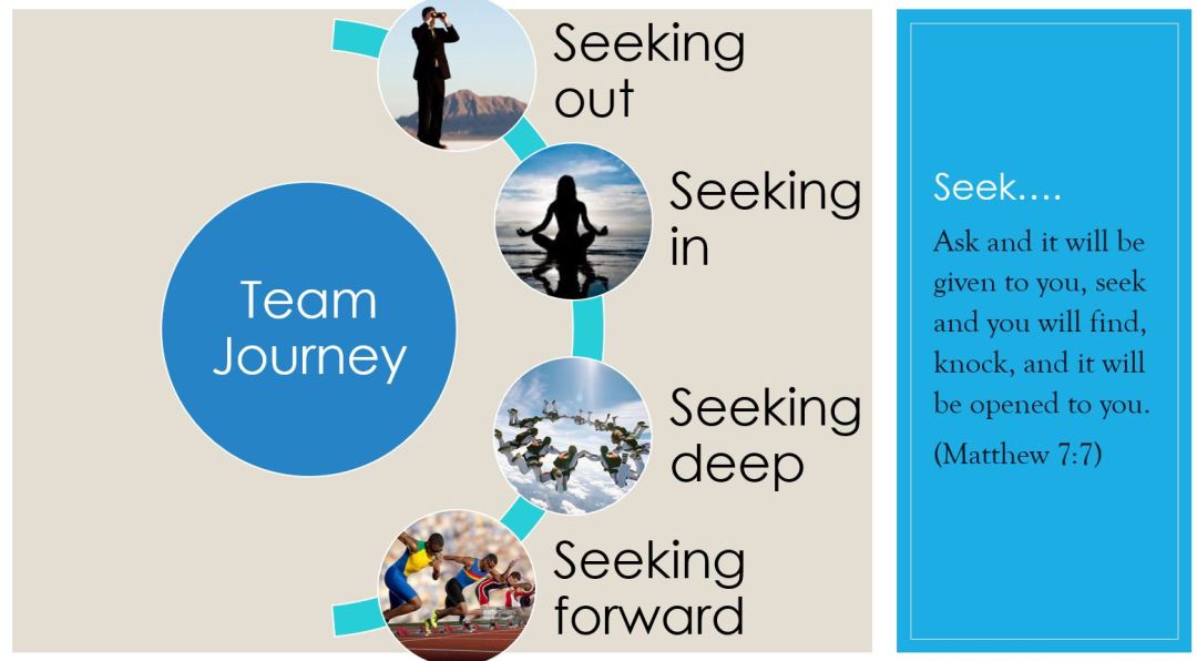 teambuilding journey